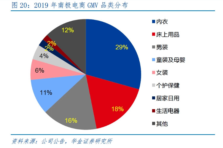 苏州的代工厂会计入GDP吗_南京 VS 苏州 究竟谁是真正的江苏 一哥