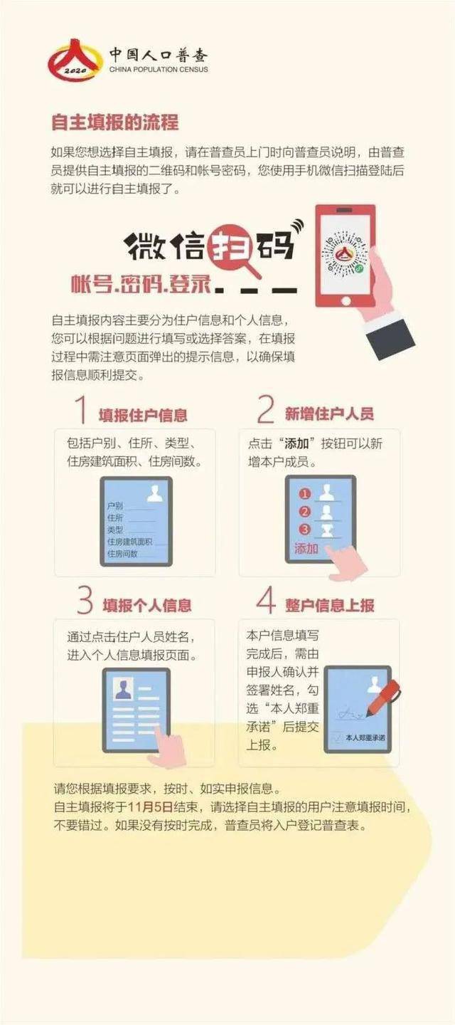 人口普查员自主填报_人口普查员证件图片(2)