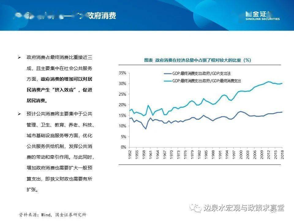 十四五国家GDP计划_汪涛 十四五 规划预计进一步淡化GDP增长目标