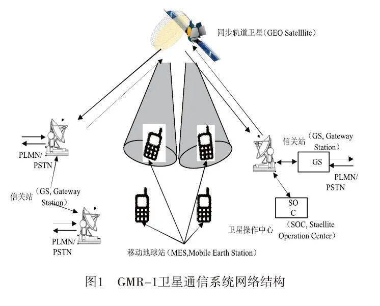 gmr1卫星移动通信系统中融合波束覆盖的动态信道分配算法