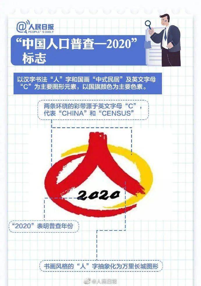 人口普查重点人口_人口普查