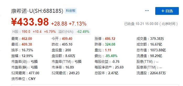 疫苗|连亏3年烧掉4.7亿，康希诺这次能靠新冠疫苗实现盈利吗？