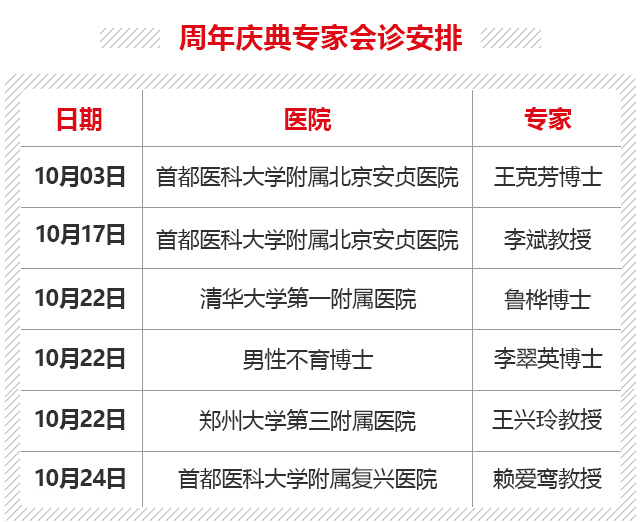 不孕不育医院排行榜_不孕不育医院图片(3)