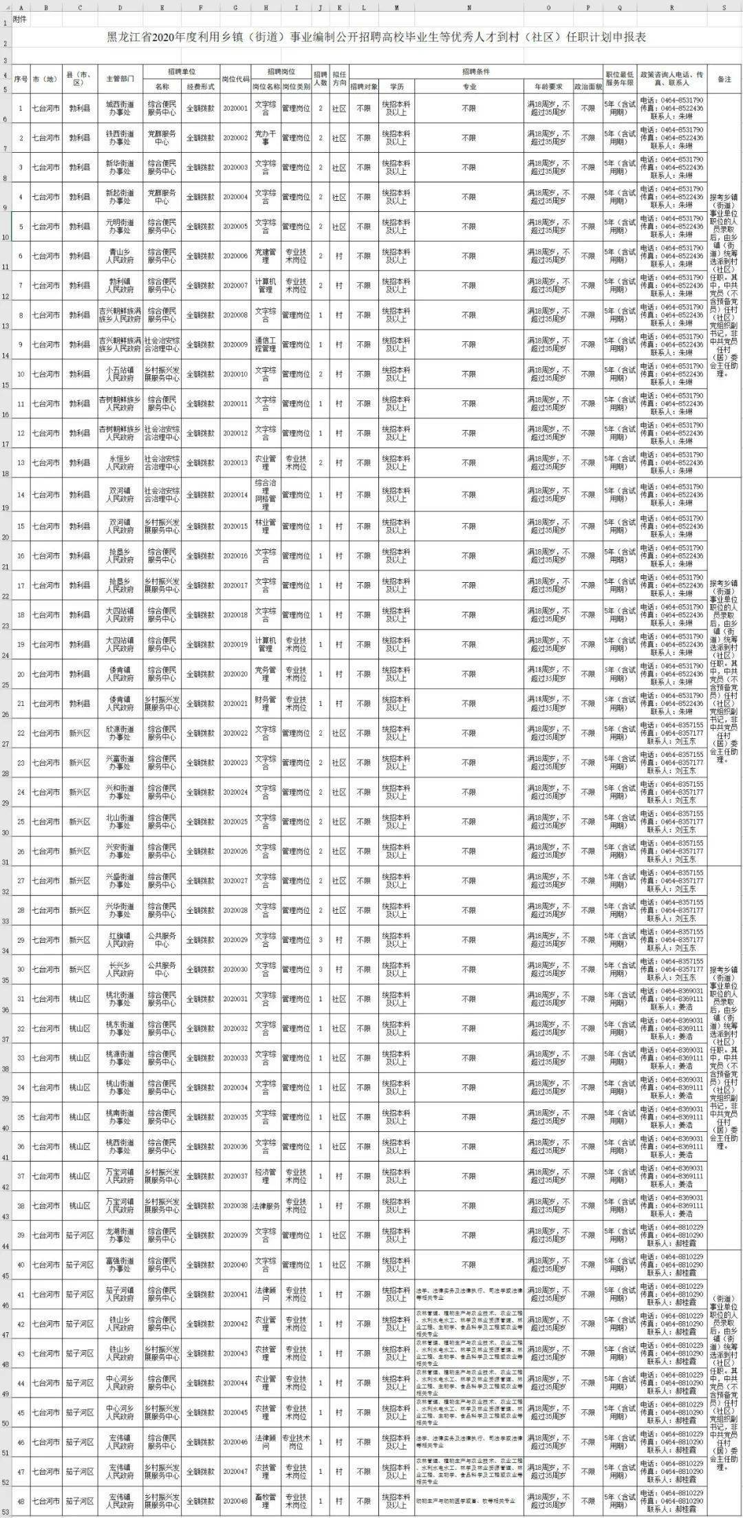 三穗县各乡镇人口一览表_三穗县人民医院图片(2)