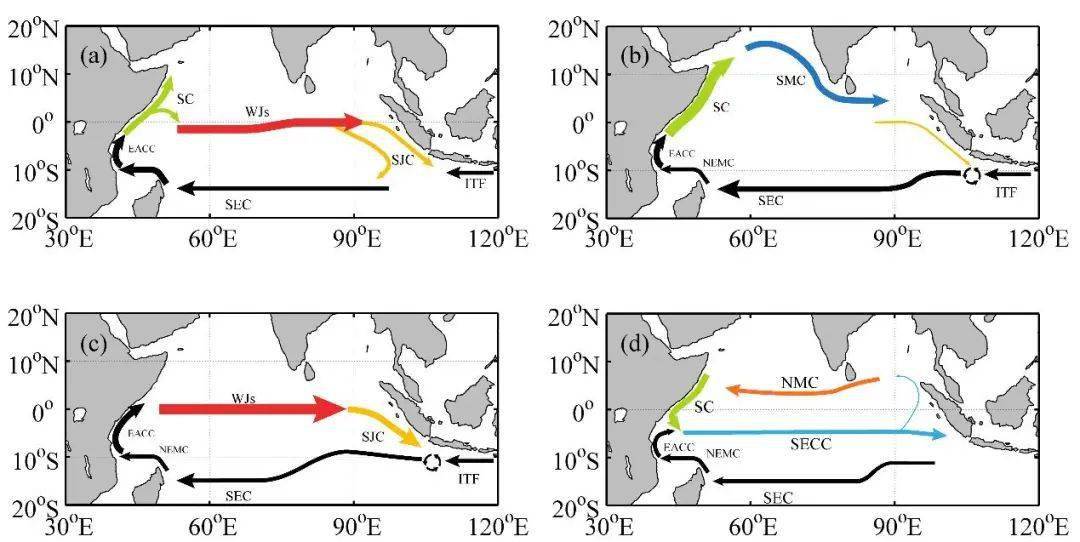 利用漂流浮标数据总结的热带印度洋环流圈结构示意图:(a) 春季 (4–5