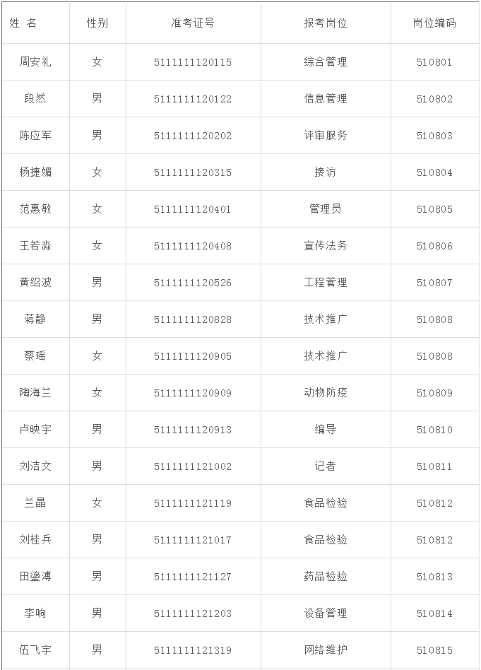 蓬安县人口数据_蓬安县委书记袁菱内裤