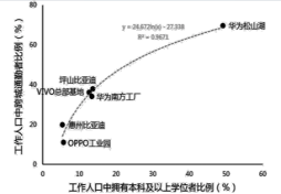 人口学就业方向_美术就业方向图(3)