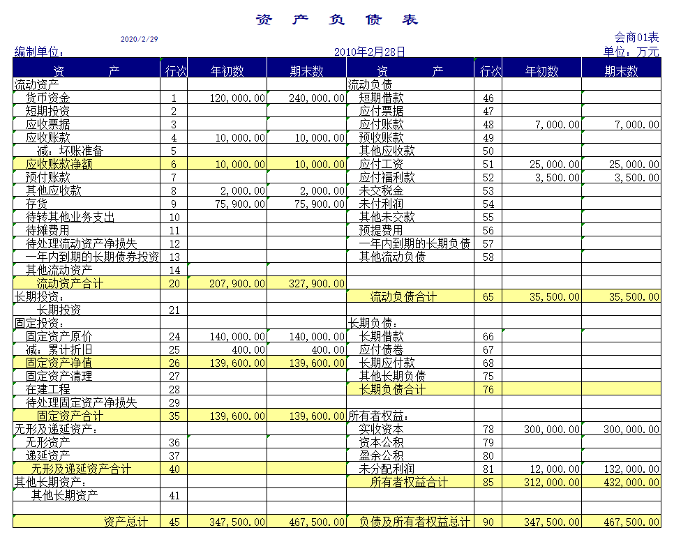 财务成本核算表格模板 Xls（ 2020全新版） 资料