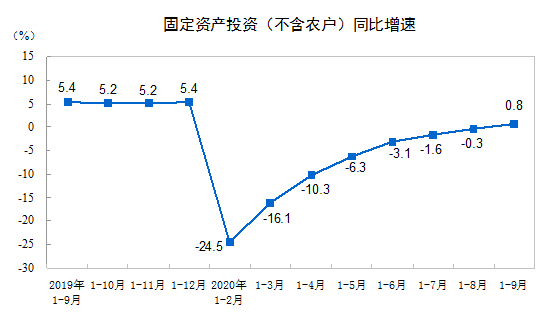 香港前三季度gdp增长率_中国09年gdp增长率是多少(2)