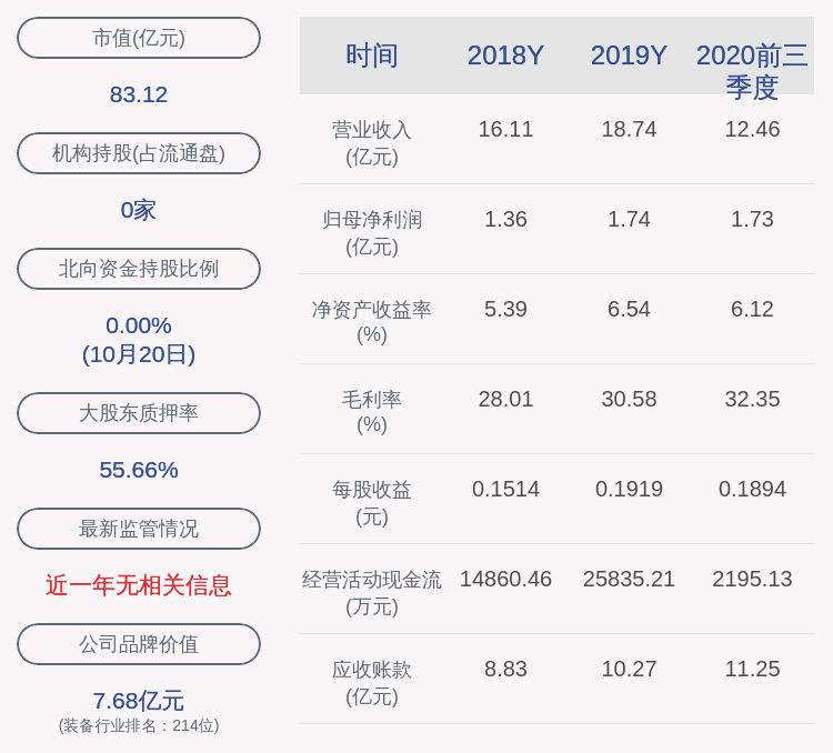 国籍|隆华科技：128.7万股激励股票可解除限售，占比0.14%