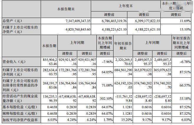 紫光国微闪崩跌停！刚刚公布业绩 前三季度净利