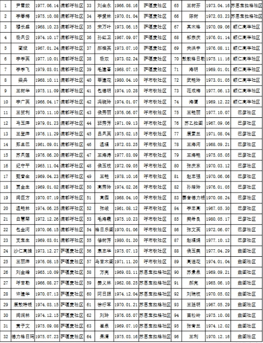 北京2020就业人口增加原因是什么_常住人口登记卡是什么