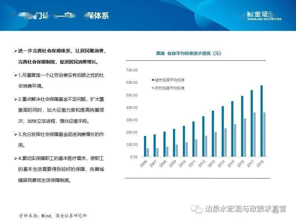 广州市十四五规划GDP目标_汪涛 十四五 规划预计进一步淡化GDP增长目标