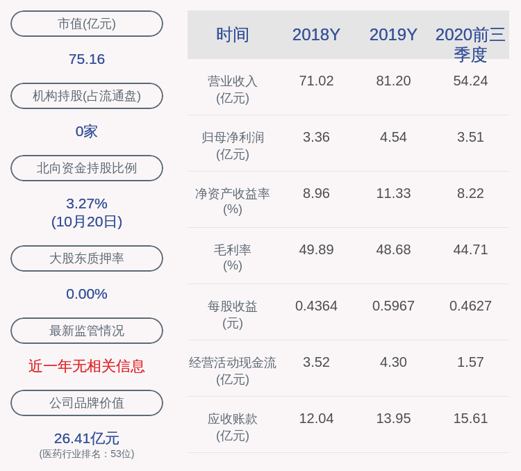 融资|昆药集团：拟以不超过4亿元资产作质押进行融资