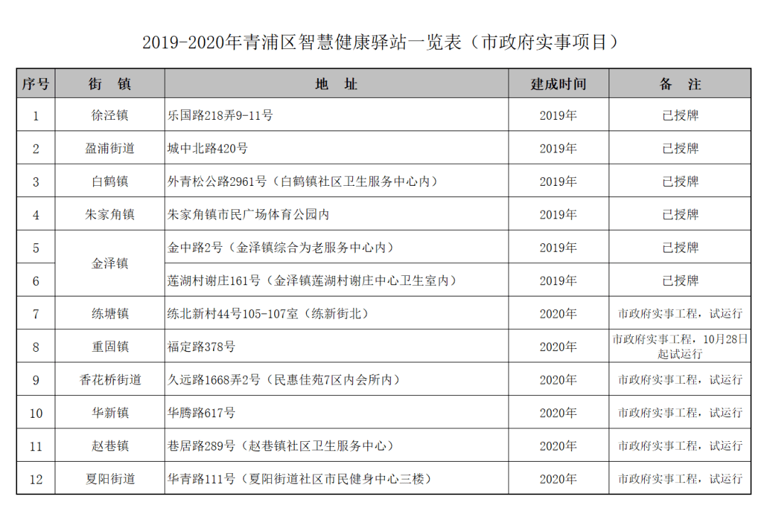 2019年青浦各镇GDP_2020年东莞各镇街gdp(3)
