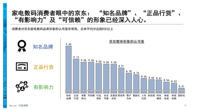 趋势|2020年3C家电行业消费趋势报告：京东成11.11超四成消费者选择平台