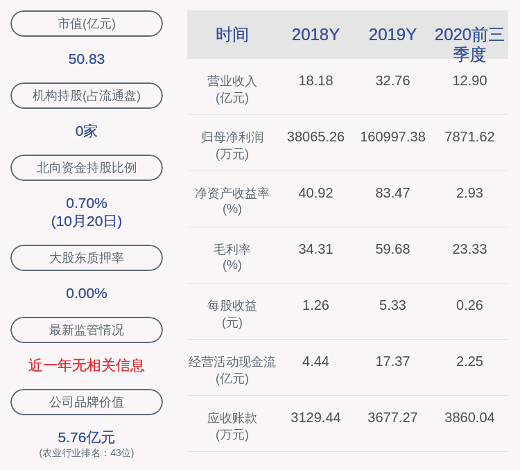 反弹|成绩单！民和股份：2020年前三季度净利润约7872万元，同比下降93.71%