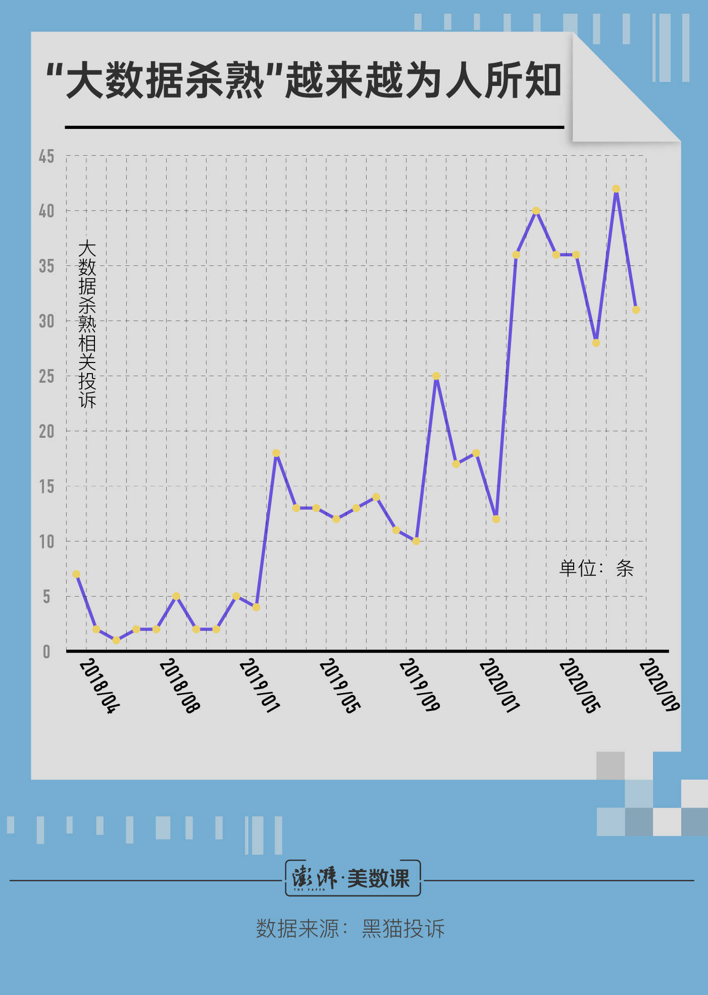 投诉|456条投诉背后，大数据杀熟能有多没谱？