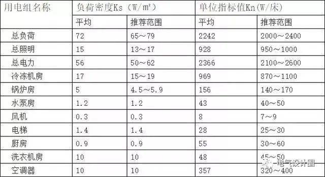 搭赠计算公式怎么算_项目占比怎么计算公式