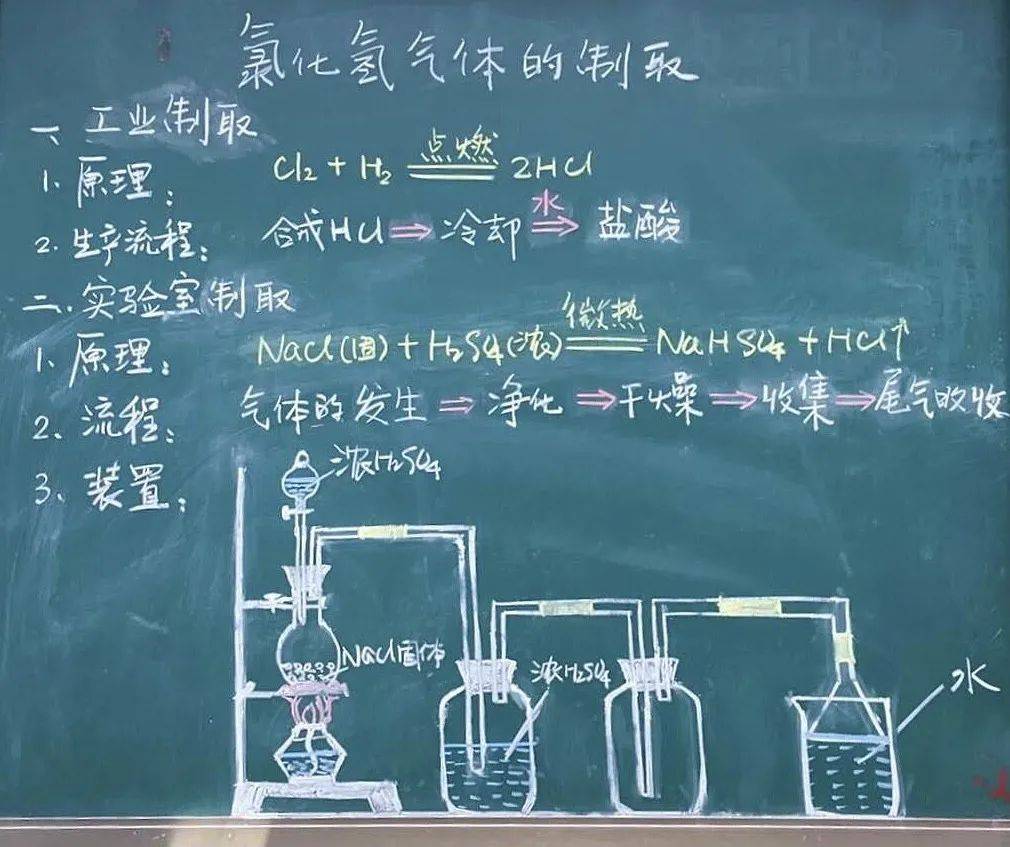 板书|写板书是一门技术也是一门艺术，来看上海教师们的板书