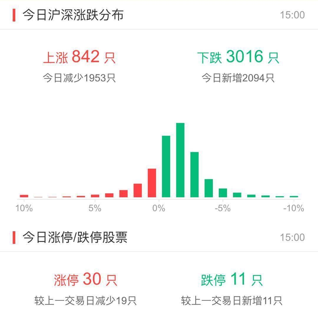 股上市|收盘日记│连刷23个涨停！暴涨10倍！