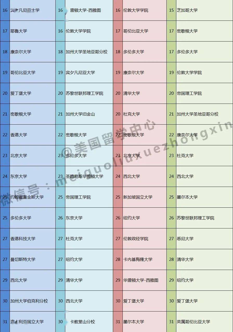 理科学校排名_理科压线二本学校(2)