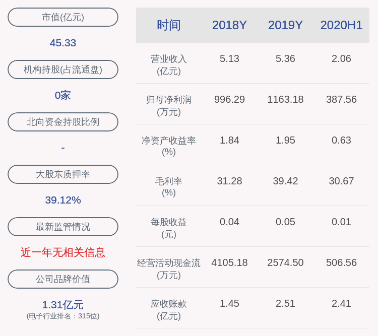 公司|超频三：黄海燕、赢海投资共减持102万股，减持计划时间已过半