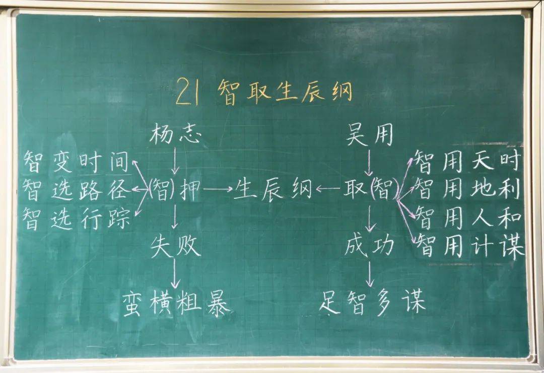 板书|写板书是一门技术也是一门艺术，来看上海教师们的板书