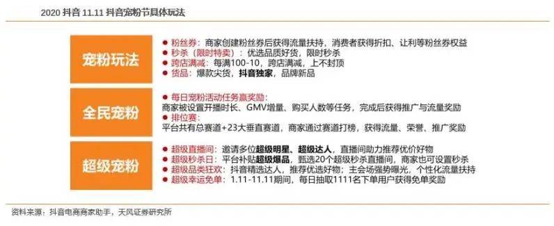 预售|“双11”正式开启预售，最大“折扣季”来临？