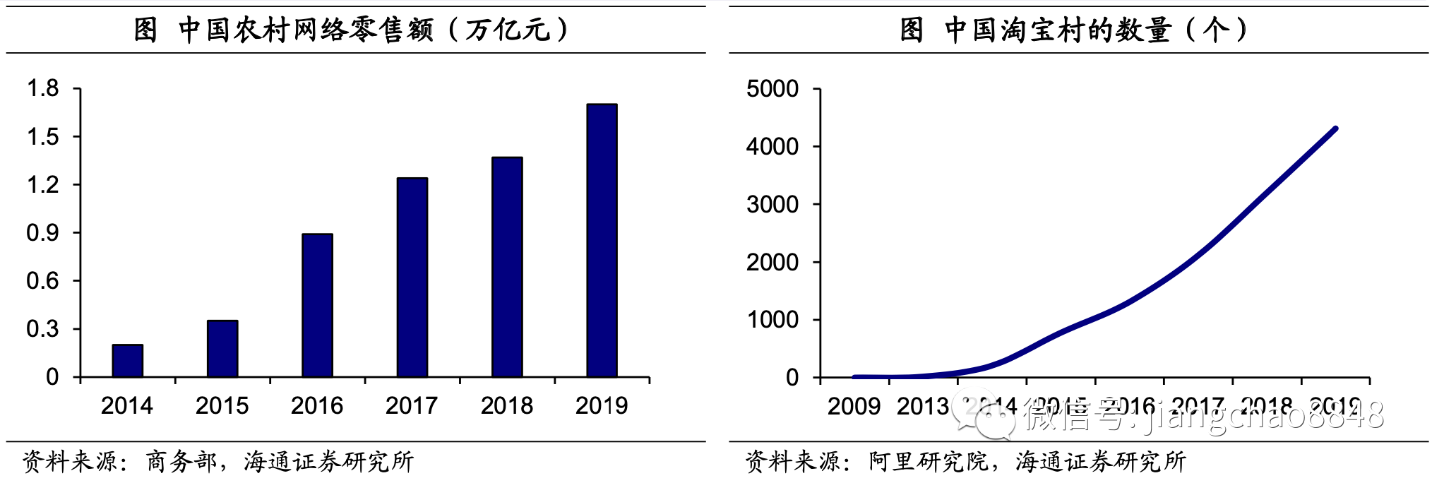 风口|“十四五”前瞻：迎来政策风口，“新消费”如何起飞