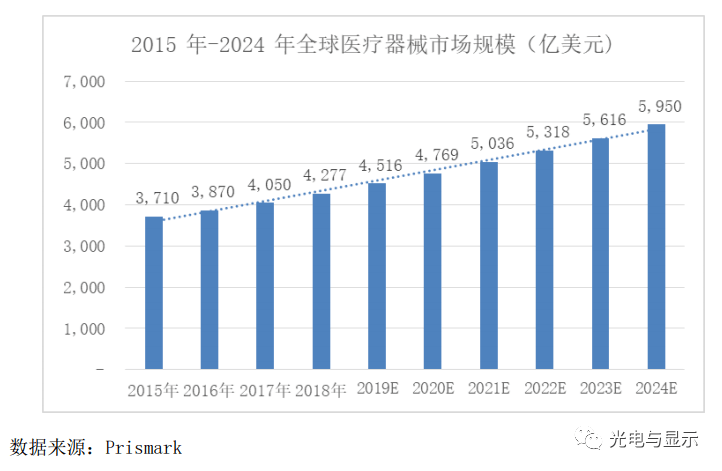 军工产业GDP_军工产业六大子体系