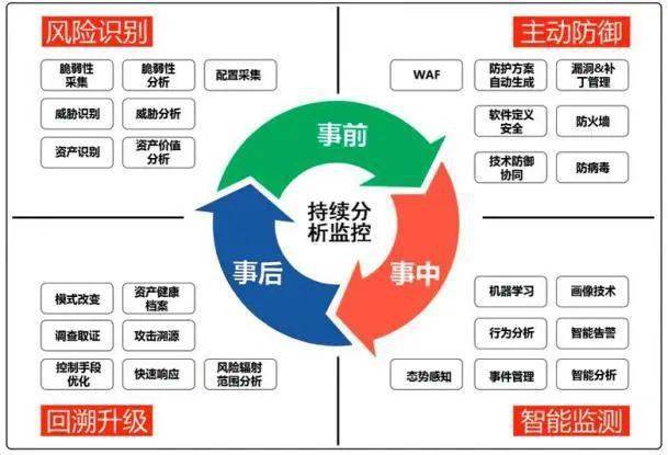 一图掌握风险管理知识图谱