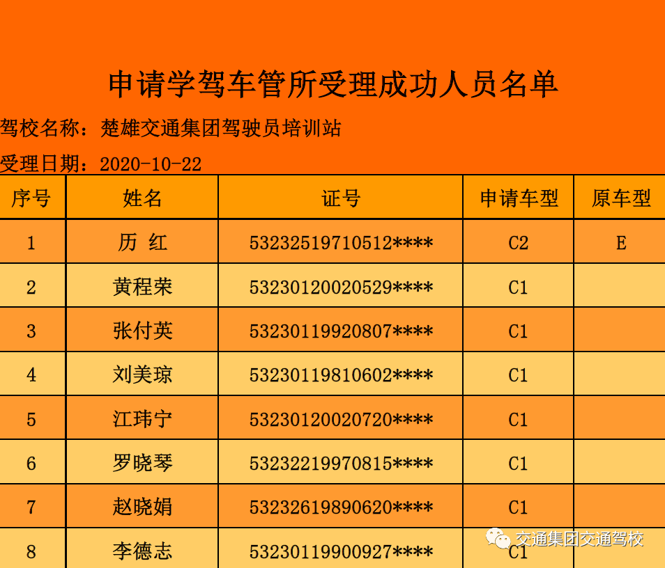 车管所人口核查单_无锡车管所车辆报废单(2)