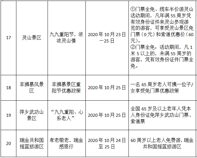 2020年江西各地市gdp_江西地图(3)