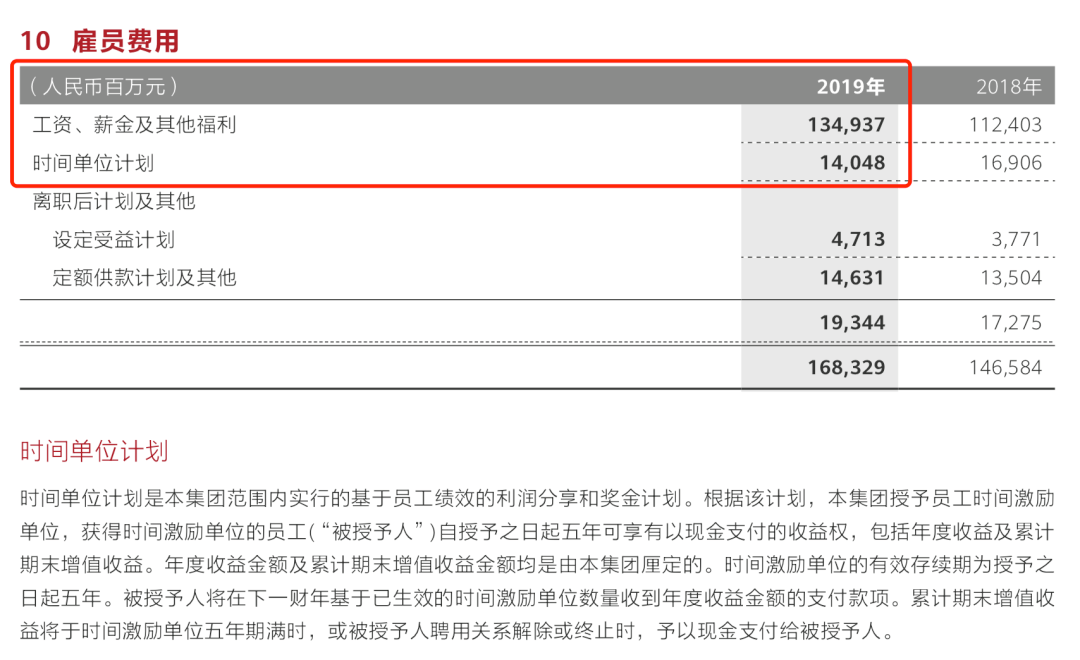 华为人均工资_华为工资等级对照表