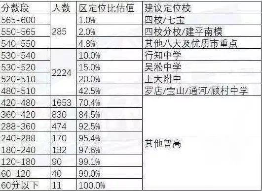 普陀初中排名_普陀寺(2)