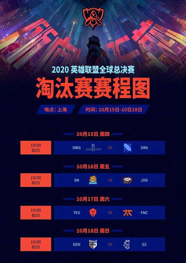 英雄联盟s赛淘汰赛规则，lols赛淘汰赛怎么分组？
