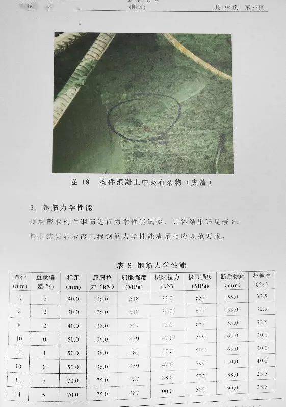 砼C40强度实测19.7,C30强度10.8!施工/监理单位降低资质,总监停止执业1年