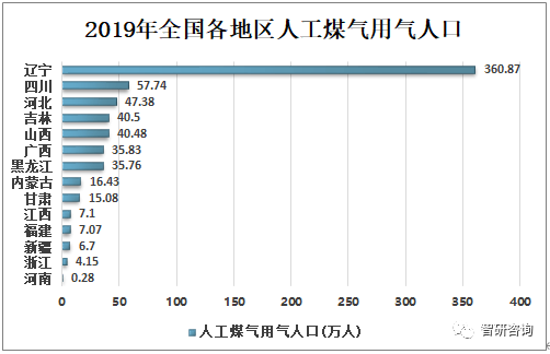 中国人口密度统计年鉴2019_中国人口密度图(2)