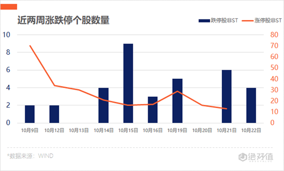 涨停|涨停复盘 | 创业板指跌1%，新能源汽车依旧火热
