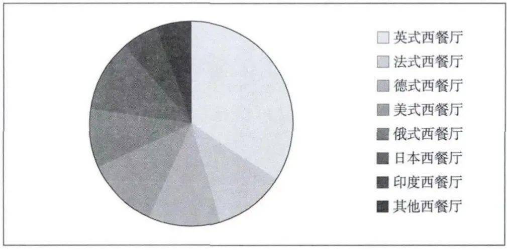 多少精致的上海人，是被“假西餐”骗大的