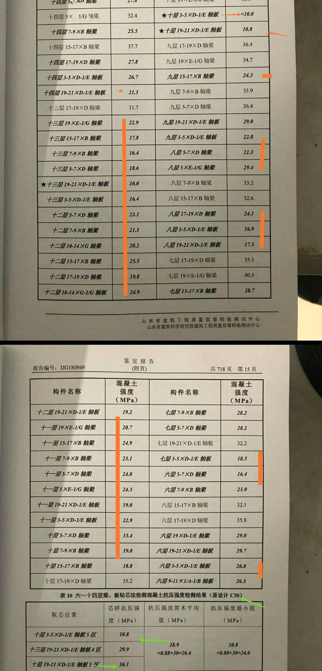 砼C40强度实测19.7,C30强度10.8!施工/监理单位降低资质,总监停止执业1年