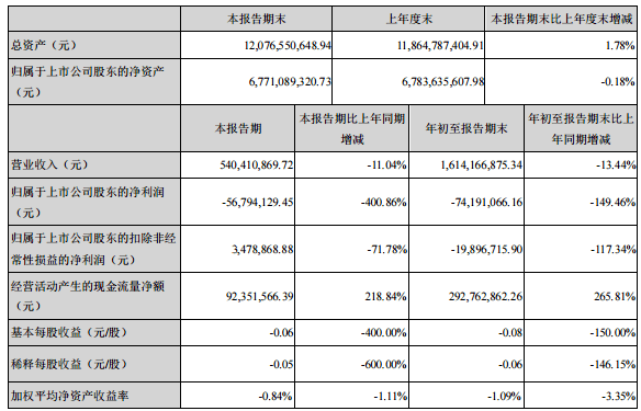 2020年湖北省上半年G_湖北省地图