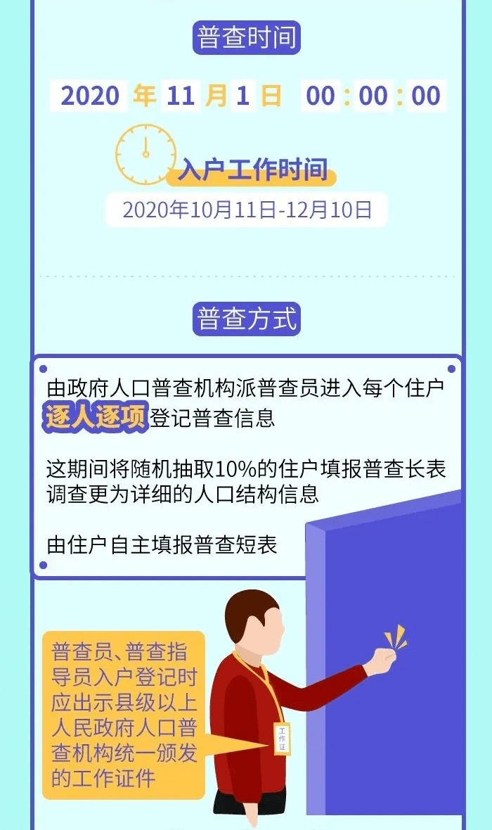 下一次人口普查是什么时候_第六次全国人口普查将于2010年11月1日零时启动