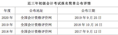 考试|答疑：考试政策调整是否将对2021初级会计职称考试报名造成影响？