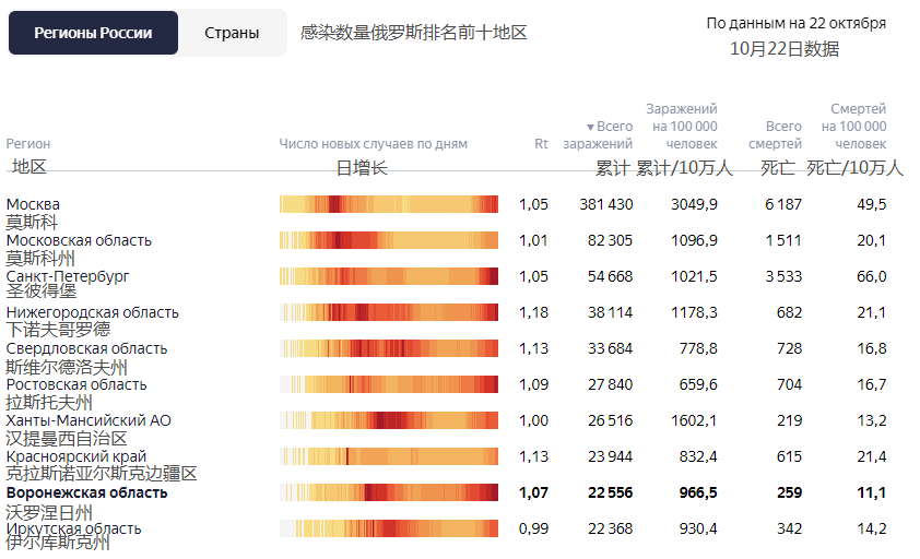 俄罗斯人口疫情总数_俄罗斯人口分布图(2)