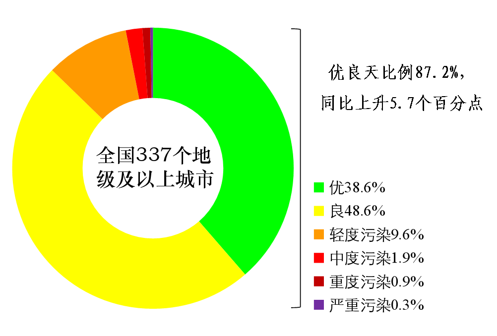 2020闽清县1 3月gdp_中国gdp变化图(3)