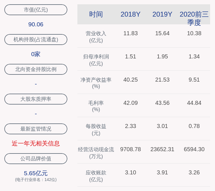 同比增长|锐明技术：2020年前三季度净利润约1.34亿元，同比增加21.98%