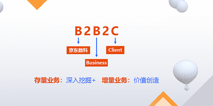 数字化|与平安银行联合推出“平安白条卡” 京东数科陈生强：金融机构是“合伙人”