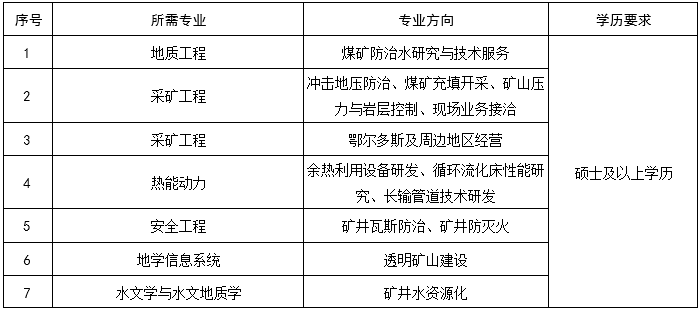 中煤招聘_2012校园招聘 中煤西安设计工程有限责任公司招聘 就业信息网 海投网(3)